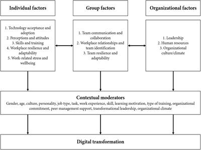 integrative workplaces